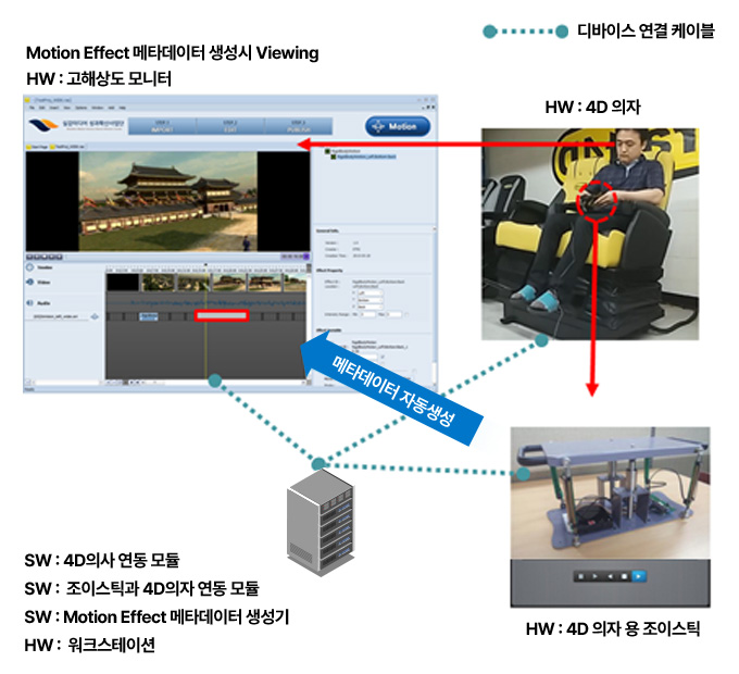 REAL 4D EMAKER 본믄 내용과 동일