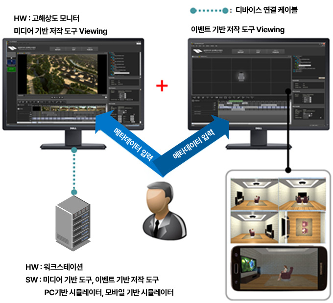 REAL 4D STUDIO 본믄 내용과 동일