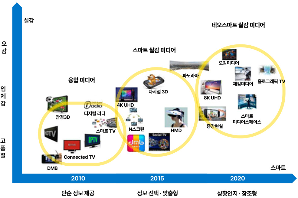 위의 발전 방향 내용과 동일